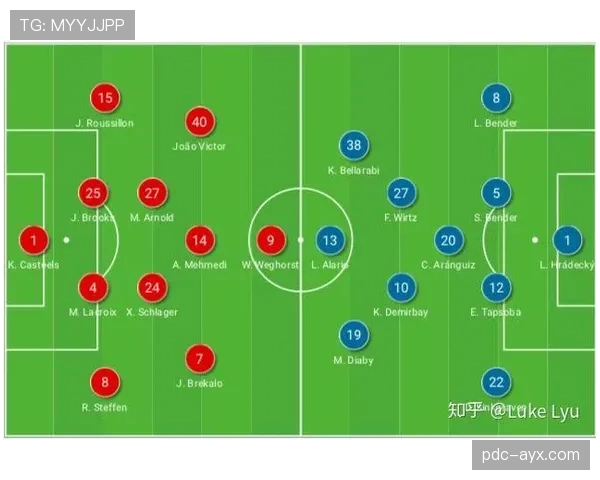 沙尔克进攻数据